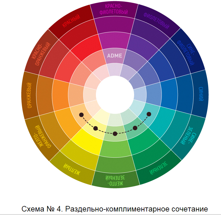 Крутая шпаргалка по сочетанию цветов, фото № 3