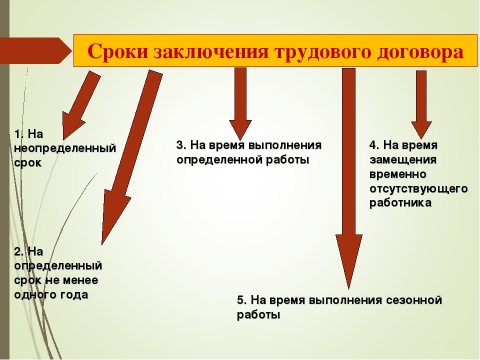 Какие есть трудовые договора. Заключение трудового договора. Срок заключения трудового договора. Рок турдогого договора. Трудовое соглашение сроки заключения.