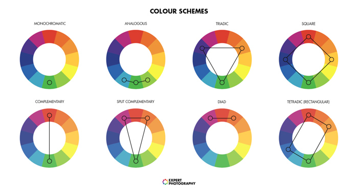 Diagram showing various color schemes
