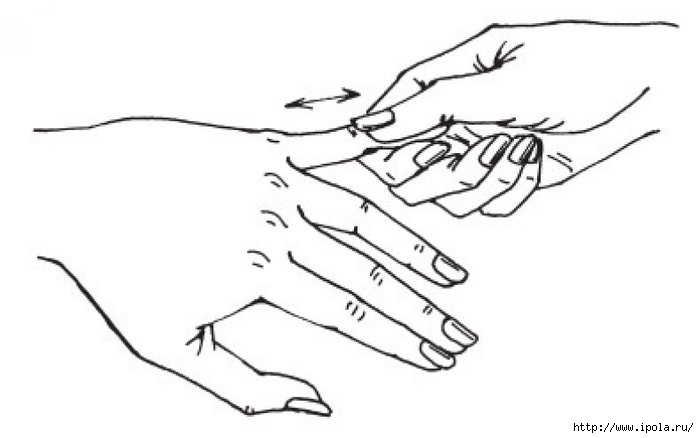 Самомассаж пальцами. Самомассаж кистей и пальцев рук. Самомассаж кистей рук и пальцев техника. Массаж и самомассаж кистей и пальцев рук. Массаж рук и кистей схема.