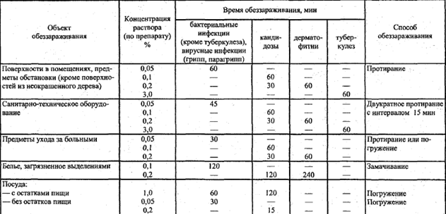 Инструкция по применению в стоматологии