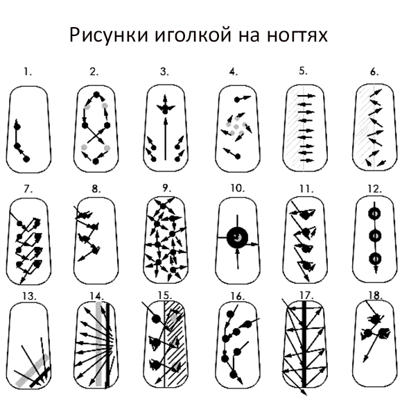 Рисунки на ногтях иголкой для начинающих: схемы, фото