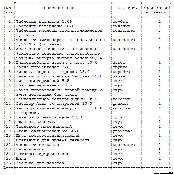 Аптечка первой помощи в медицинском учреждении 2021 год образец