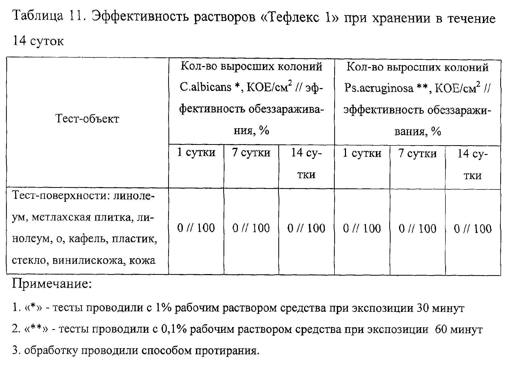 Журнал контроля концентрации рабочих растворов дезинфицирующих средств образец