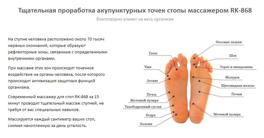 Стопы точки фото. Точки воздействия на стопах. Точки на стопе отвечающие за органы. Акупунктурные точки на стопе. Активные точки на стопе.