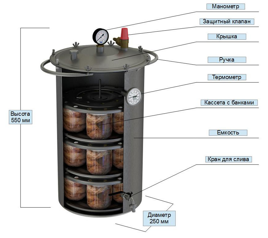 Автоклав принцип работы и схема