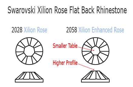 Swarovski Xilion rose 2028 vs 2058 rhinestone flatback